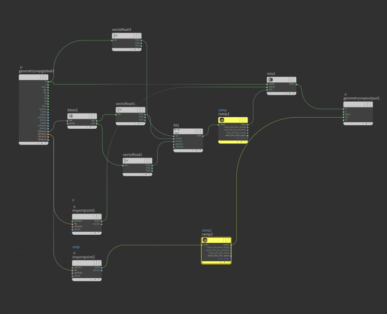 Displacement blend