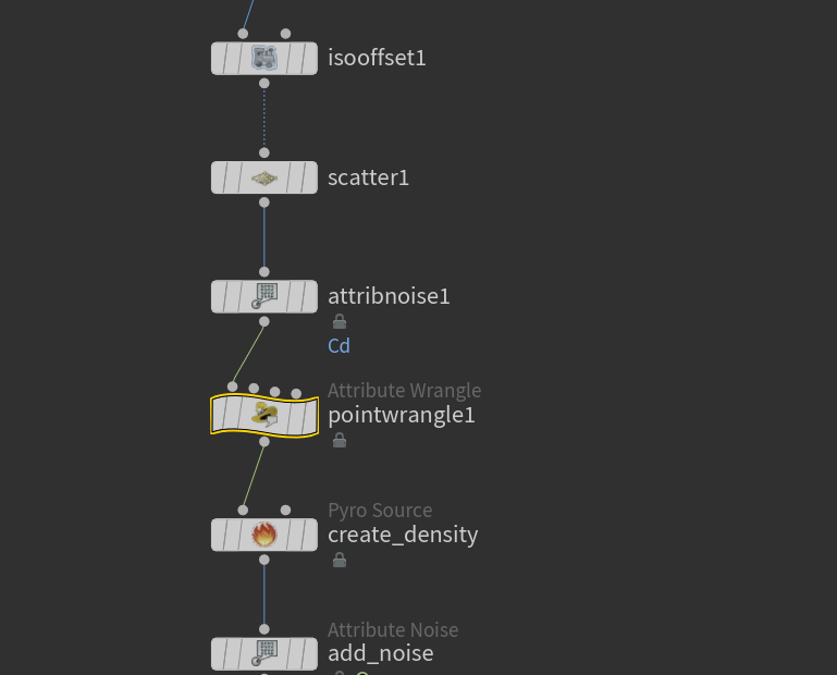 Pyro source Node View