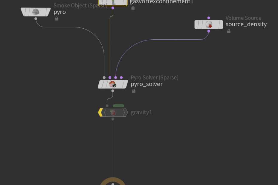 Pyro Sim setup