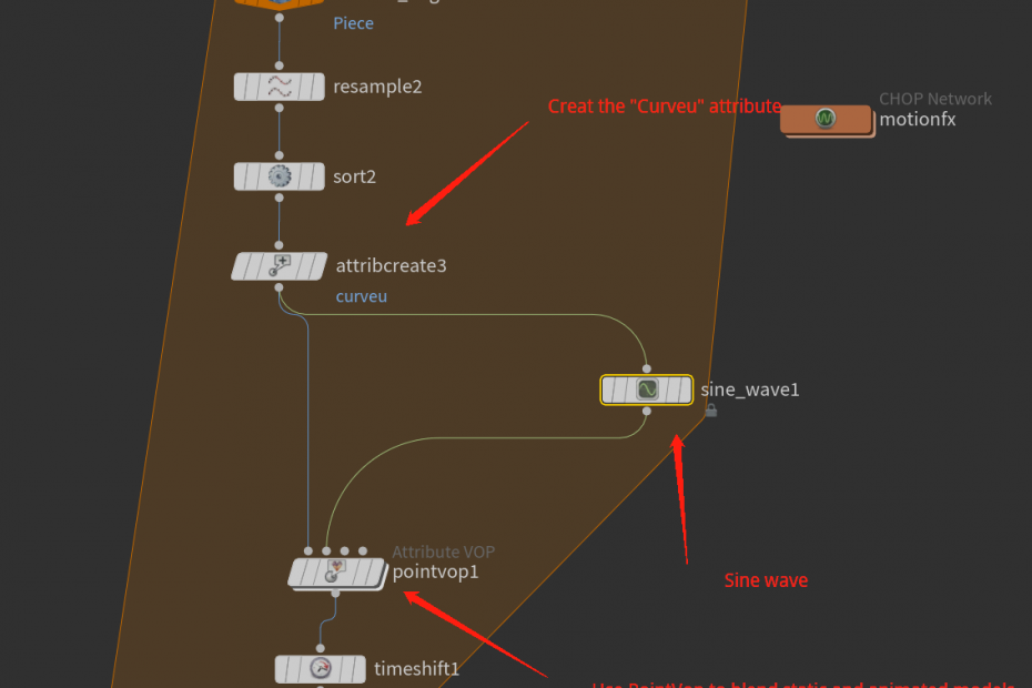 Node VIew