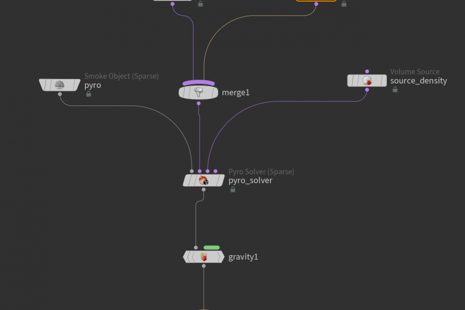 Sparse solver node