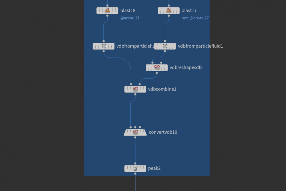 Meshing nodes