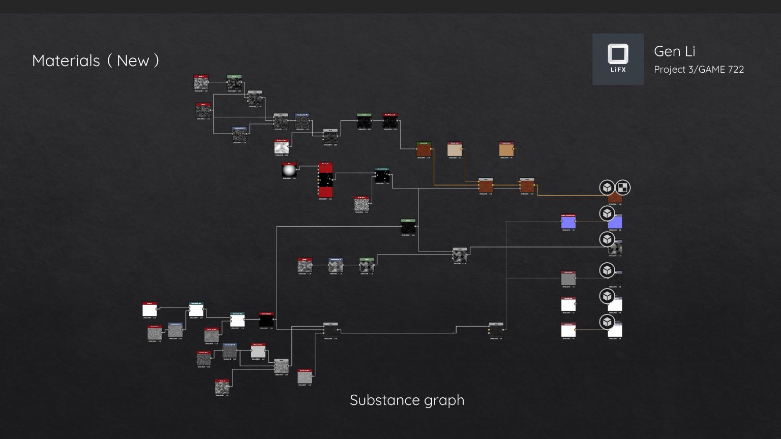 Avocado seed graph