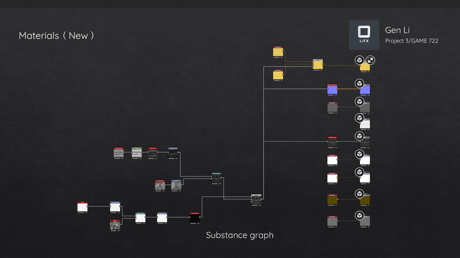 Banana graph